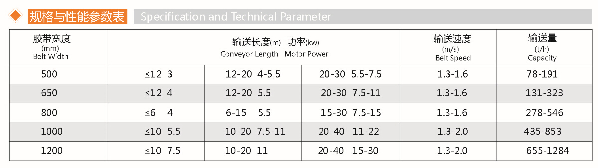皮帶輸送機(jī)(圖1) 皮帶輸送機(jī)(圖1)